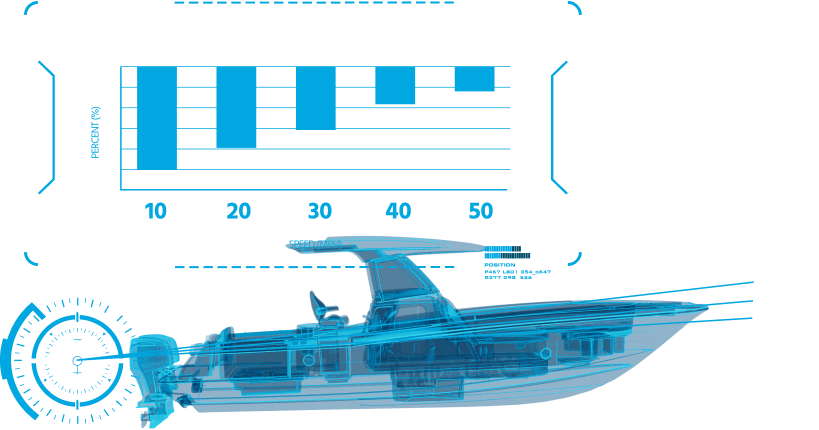 boat-and-graph